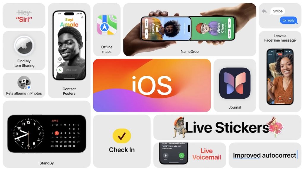 Graphical overview of the new featues of iOS 17 