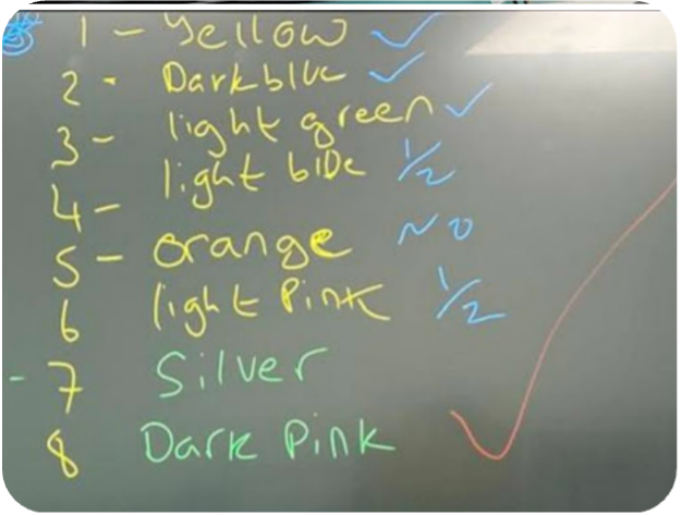 Handwritten list of colours on a digital whiteboard, numbered 1 to 8, with annotations such as ticks, “½”, and “no” next to some items. Colours include yellow, dark blue, light green, light blue, orange, light pink, silver, and dark pink.